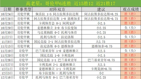 国足全力备战世预赛18强赛，新一期集训集结阿联酋磨砺技艺